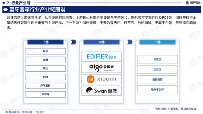 现状及投资前景研究报告（智研咨询）凯时尊龙人生中国蓝牙音箱行业发展