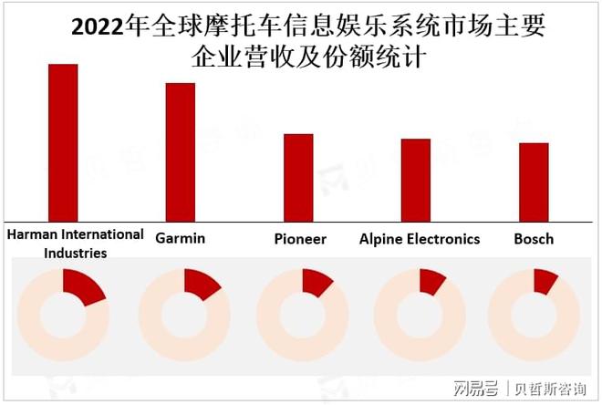 息娱乐系统市场的主要增长区域人生就是搏亚太地区是摩托车信(图2)