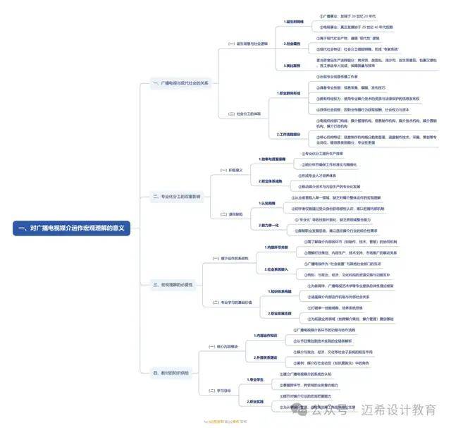 论》导论 理解广播电视媒介的意义和方法人生就是博-尊龙凯时《当代广播电视概(图5)