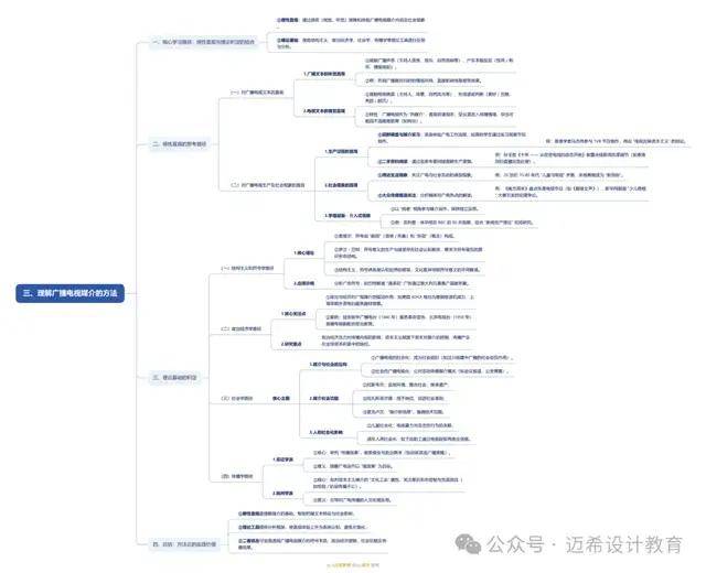 论》导论 理解广播电视媒介的意义和方法人生就是博-尊龙凯时《当代广播电视概(图4)