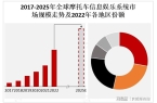 息娱乐系统市场的主要增长区域人生就是搏亚